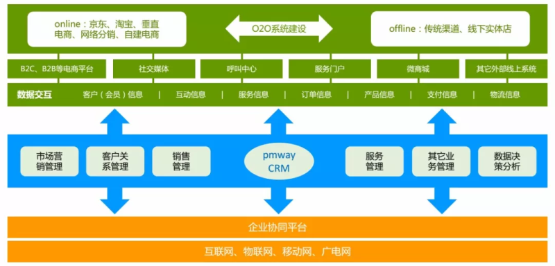祝賀2017年度江蘇省企業電商拓市環省行丨鵬為軟件昆山站 活動圓滿結束