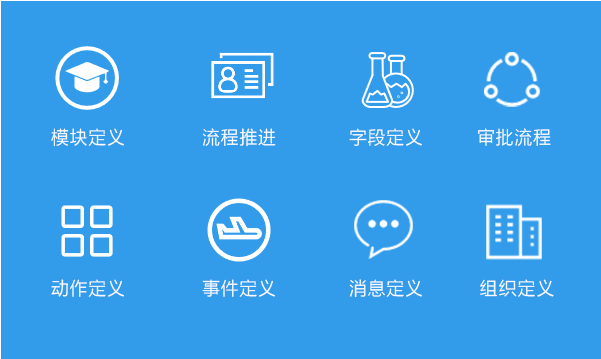 鵬為CRM管理系統