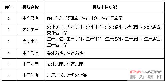 鵬為E/4系統V7.0生產版發布