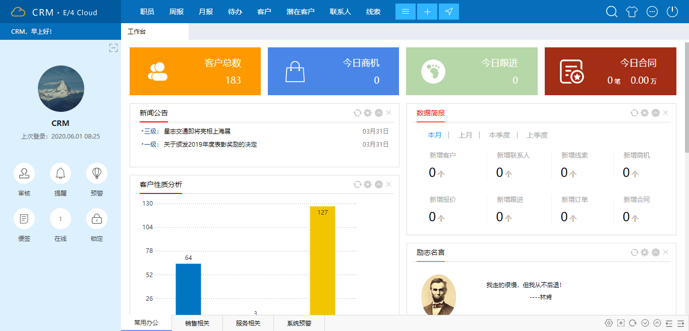 鵬為CRM客戶管理系統助務企業運營效率與業績同步提升