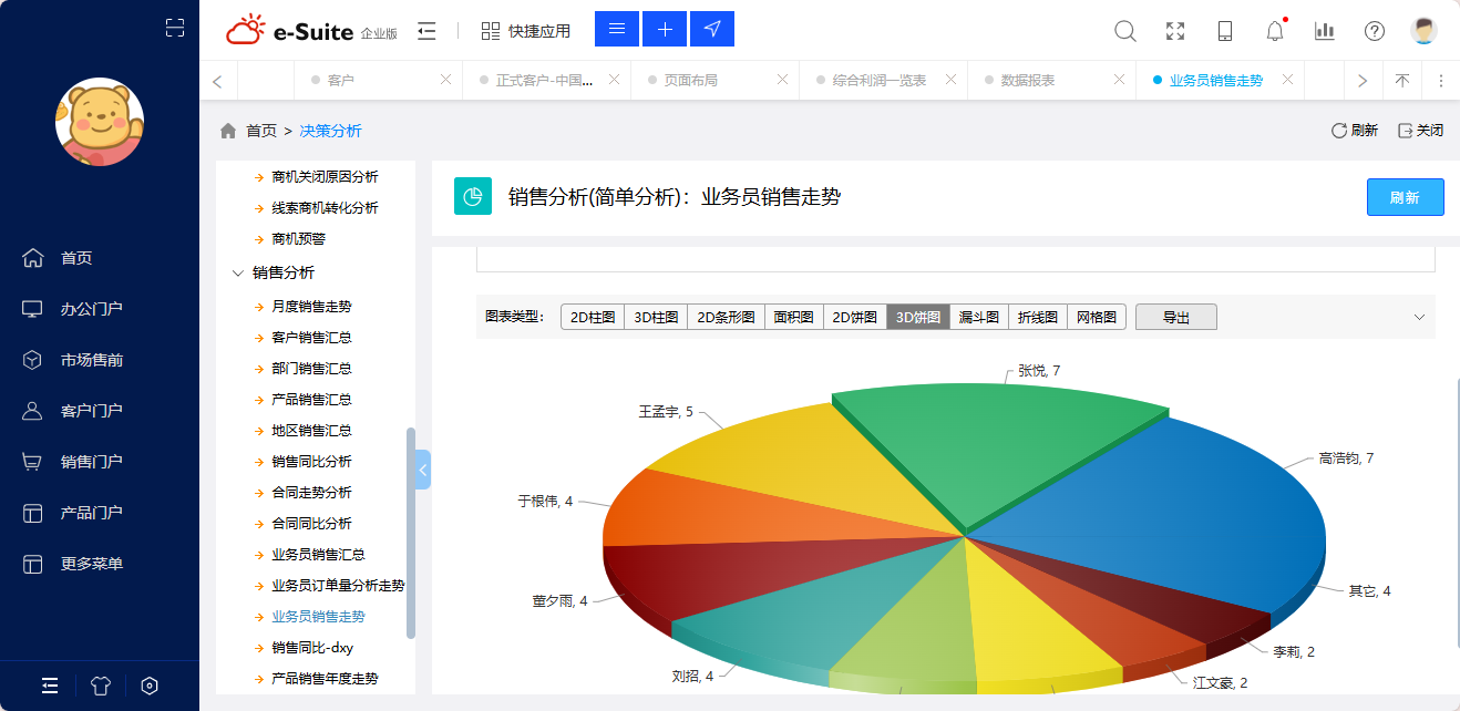 CRM客戶關系管理系統的三大作用