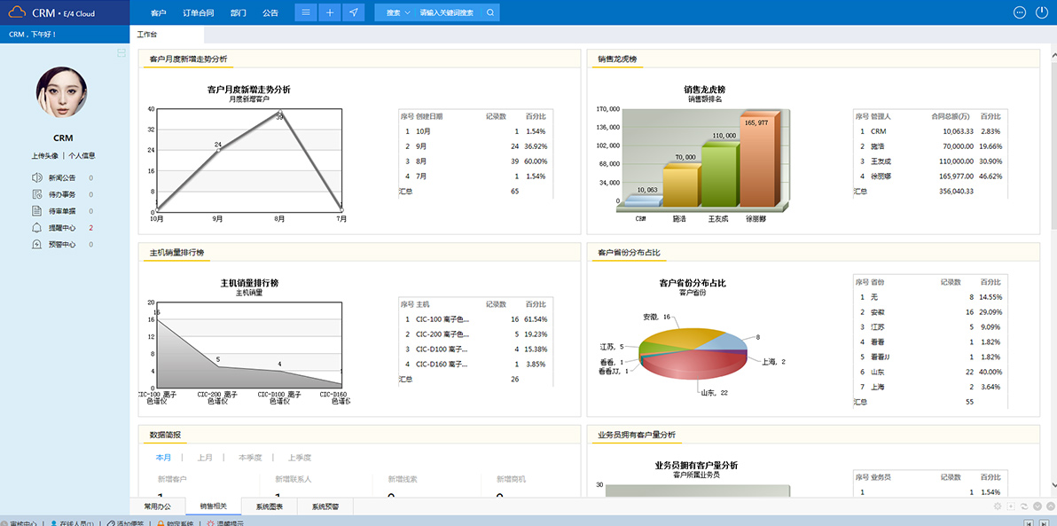 外貿企業如何選擇CRM軟件？