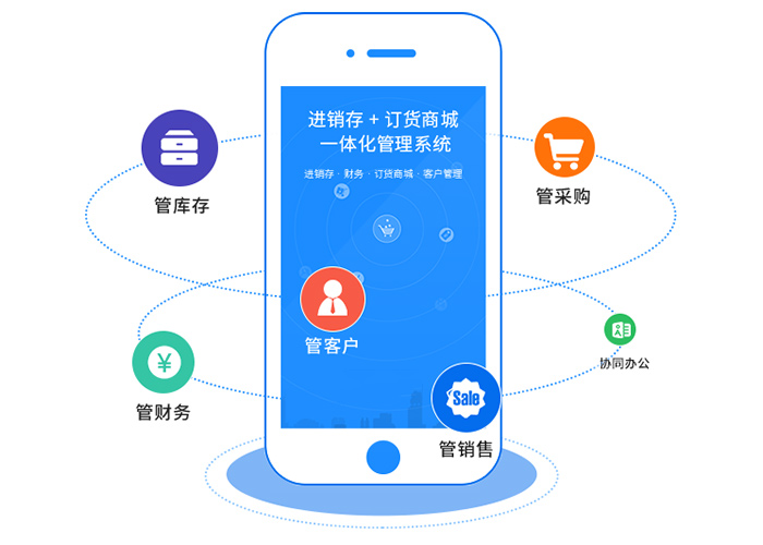 訂貨商城