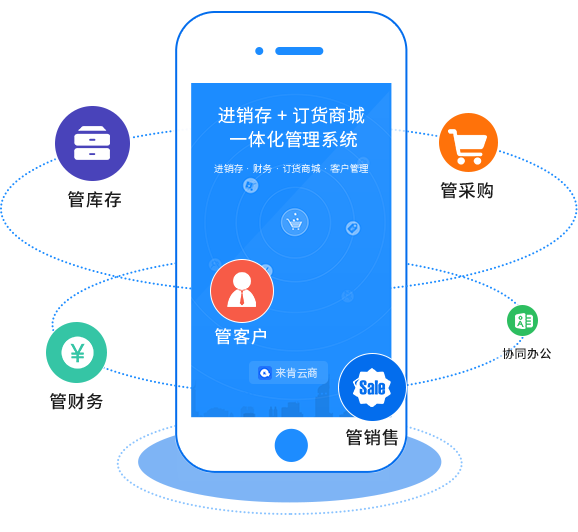 進銷存管理