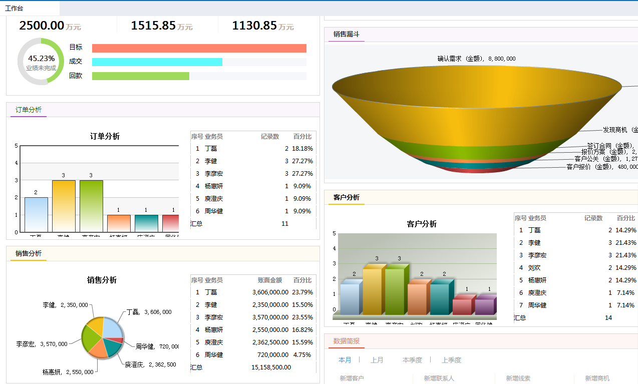 CRM軟件成就企業正能量 CRM軟件成就企業正能量