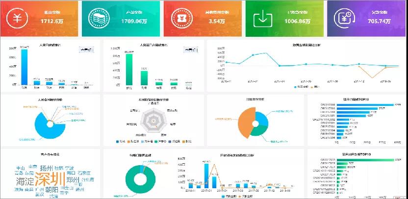 智能CRM客戶關系管理系統 在于穩定與安全