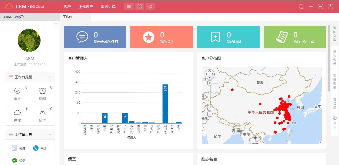 crm客戶關系管理系統主要包括哪些功能？