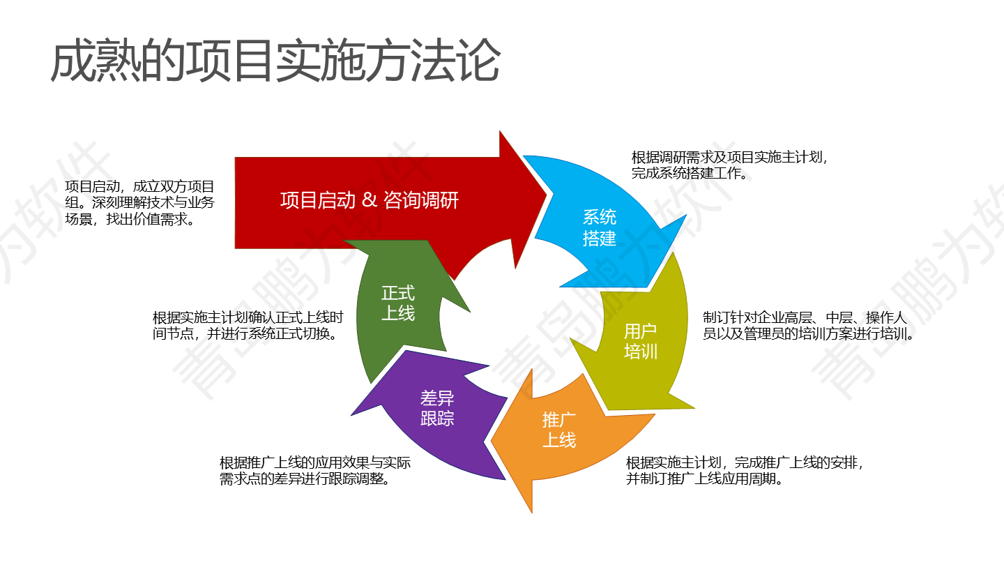 企業(yè)服務(wù)數(shù)字化！售前售后一體化，服務(wù)升級(jí)