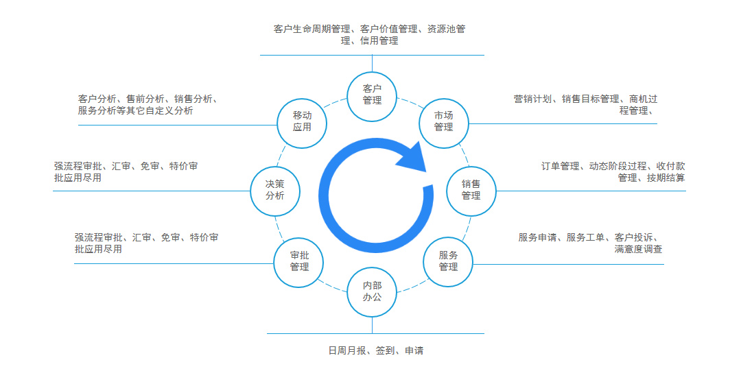E/5 大中型企業CRM