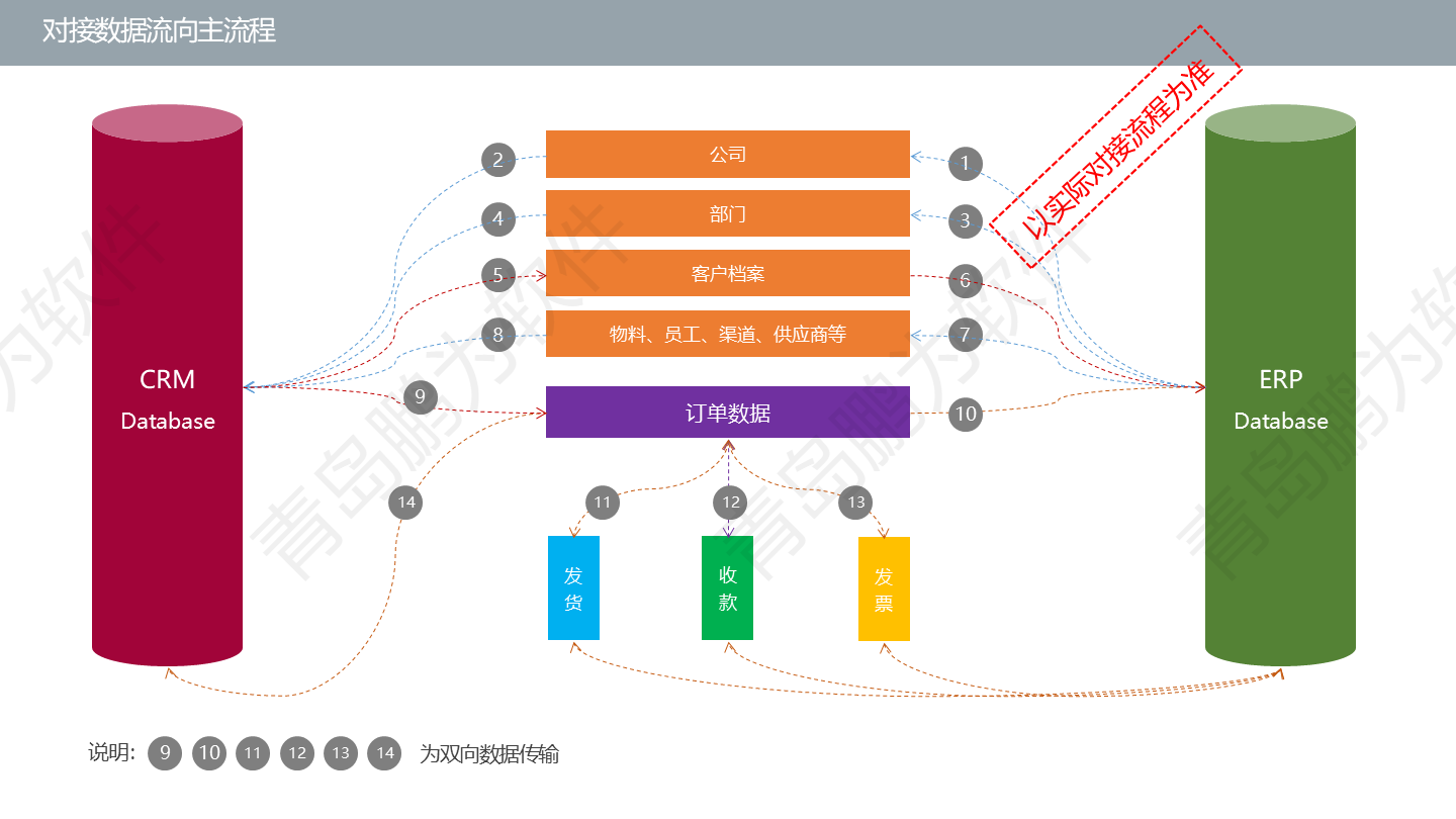 企業數字化升級！多系統集成，消除信息孤島